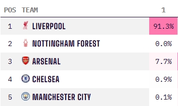 土媒：居莱尔出场75次后，皇马需向费内巴切支付200万欧奖金