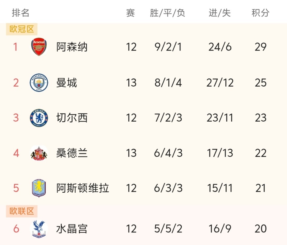 高效发挥！胡金秋20分钟9投8中轻取19分5篮板