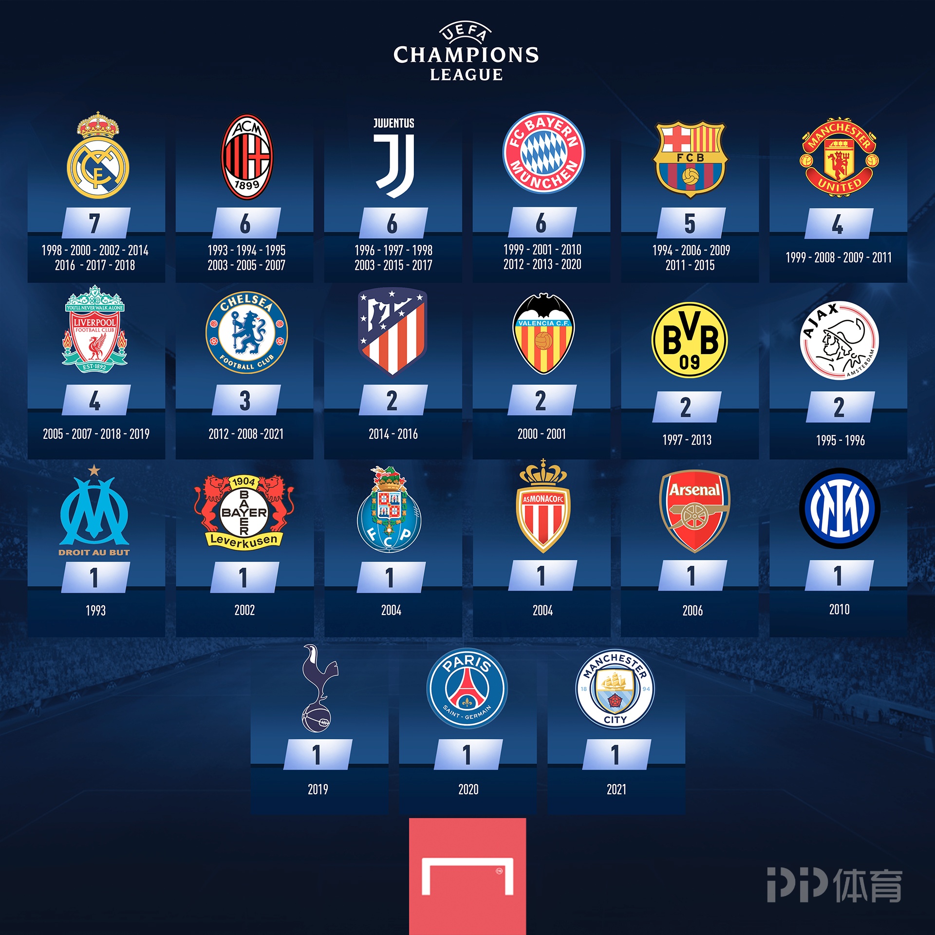 德天空：由于德国与科特迪瓦同组，双方明年3月友谊赛将取消